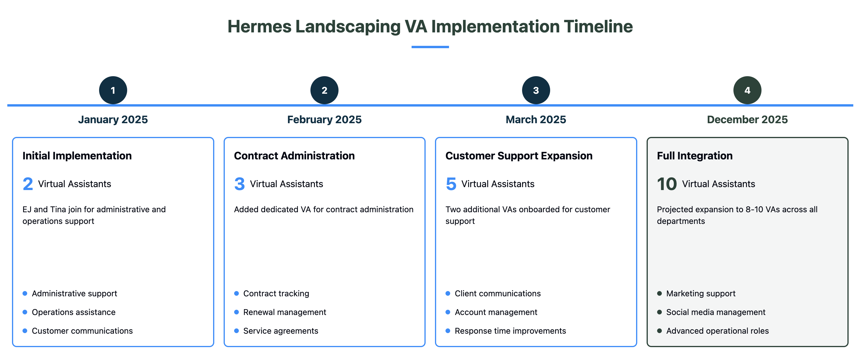 Screenshot 2025-04-01 at 8.32.12 AM